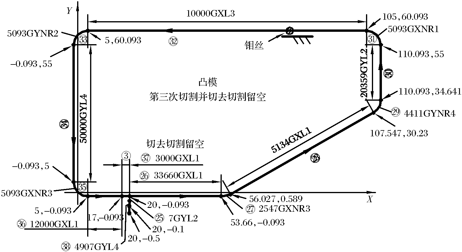 4.4 三次切割实例